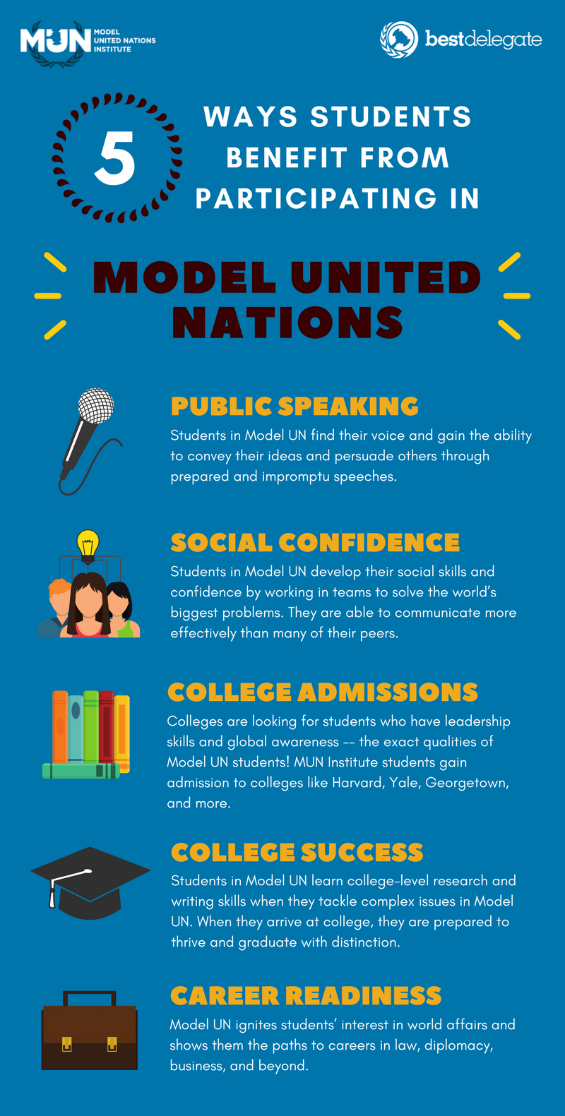 MUN Benefits Infographic.png